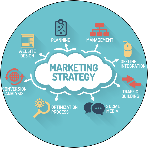 MARKETING イメージ図