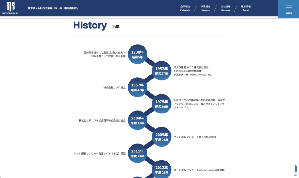 ファンネルワークス実績 ギャラリー 松井商事株式会社様のコーポレトサイトを制作しました