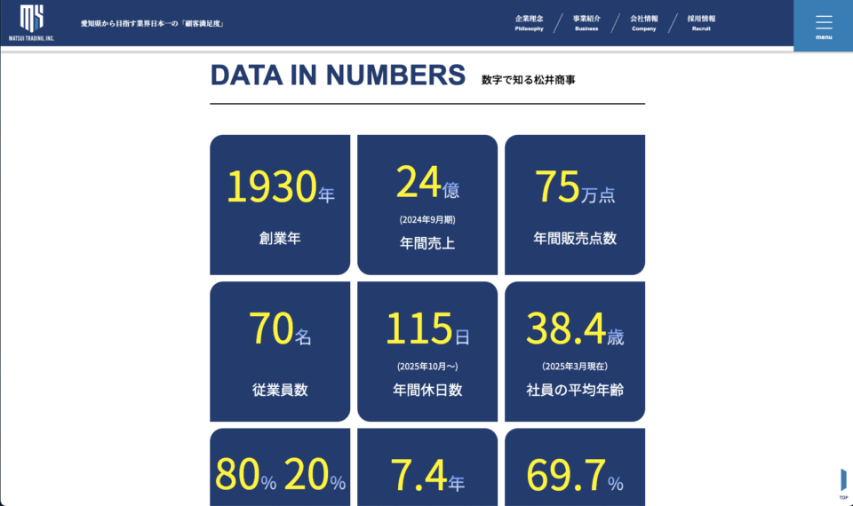 ファンネルワークス実績 ギャラリー 松井商事株式会社様のコーポレトサイトを制作しました